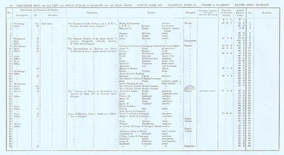 VR 1913-14, Ward 11, p040