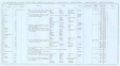 VR 1913-14, Ward 11, p044