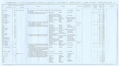 VR 1913-14, Ward 11, p045