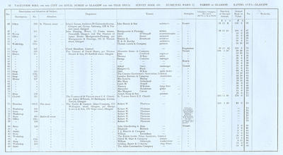 VR 1913-14, Ward 11, p052