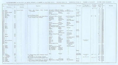 VR 1913-14, Ward 11, p053