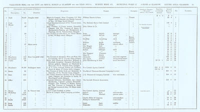 VR 1913-14, Ward 11, p055