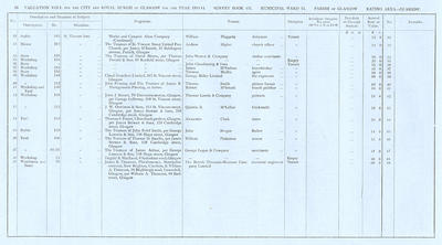 VR 1913-14, Ward 11, p056