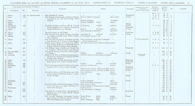 VR 1913-14, Ward 11, p057