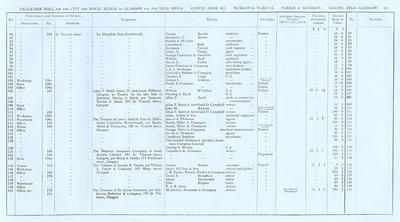 VR 1913-14, Ward 11, p059