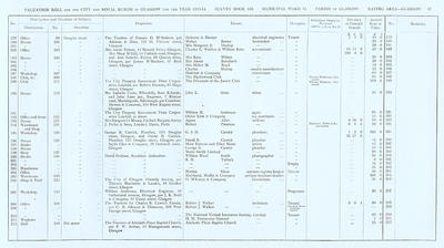 VR 1913-14, Ward 11, p067