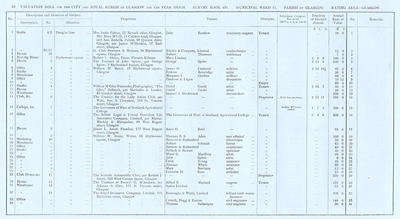 VR 1913-14, Ward 11, p068