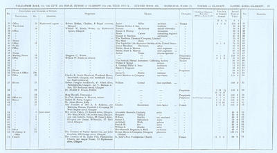 VR 1913-14, Ward 11, p069