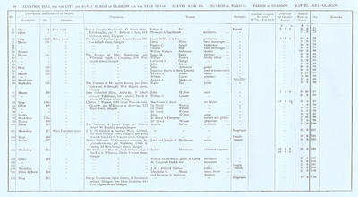 VR 1913-14, Ward 11, p070