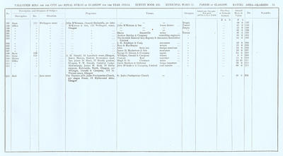 VR 1913-14, Ward 11, p072