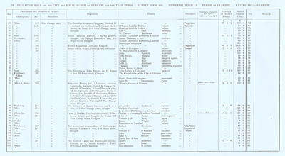VR 1913-14, Ward 11, p076