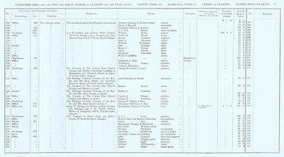 VR 1913-14, Ward 11, p077