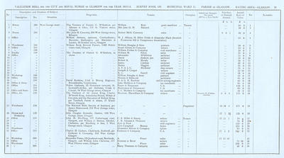 VR 1913-14, Ward 11, p079