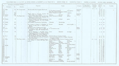 VR 1913-14, Ward 11, p081