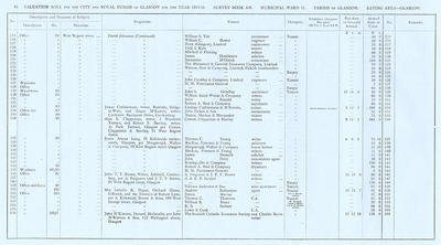 VR 1913-14, Ward 11, p082