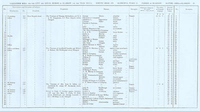 VR 1913-14, Ward 11, p083