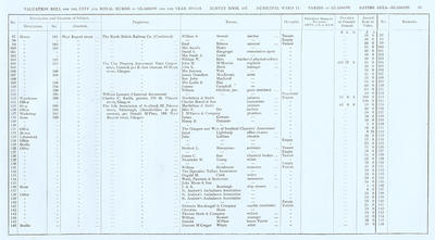 VR 1913-14, Ward 11, p085
