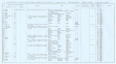 VR 1913-14, Ward 11, p086
