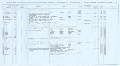 VR 1913-14, Ward 11, p087