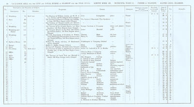 VR 1913-14, Ward 11, p088