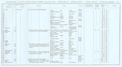 VR 1913-14, Ward 11, p089