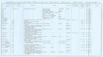 VR 1913-14, Ward 11, p091