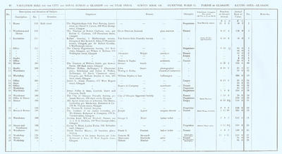 VR 1913-14, Ward 11, p092