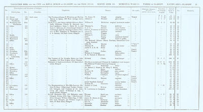VR 1913-14, Ward 11, p093