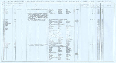VR 1913-14, Ward 11, p094