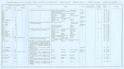 VR 1913-14, Ward 11, p095