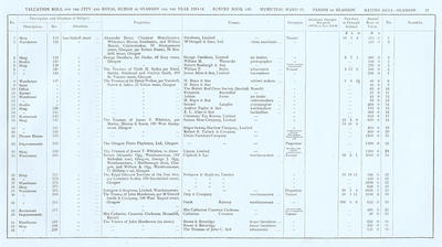 VR 1913-14, Ward 11, p097