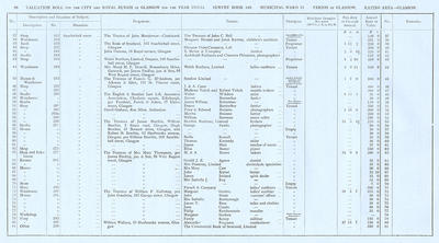 VR 1913-14, Ward 11, p098