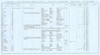 VR 1913-14, Ward 11, p099
