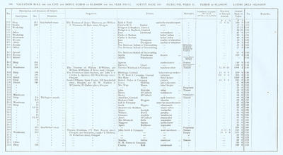 VR 1913-14, Ward 11, p100
