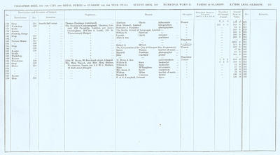 VR 1913-14, Ward 11, p101