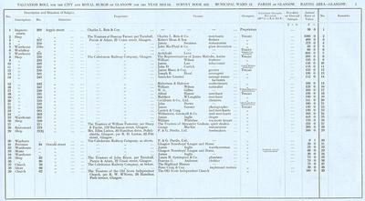 VR 1913-14, Ward 12, p001