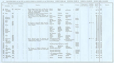 VR 1913-14, Ward 12, p008