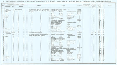 VR 1913-14, Ward 12, p014