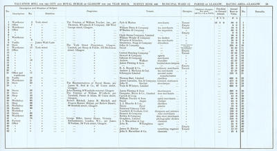 VR 1913-14, Ward 12, p023