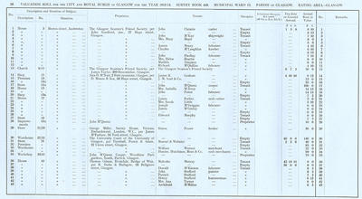 VR 1913-14, Ward 12, p028