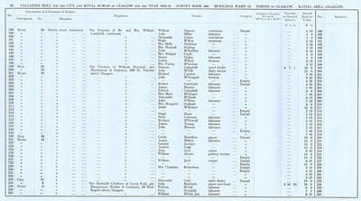 VR 1913-14, Ward 12, p032