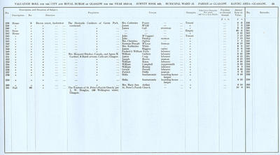 VR 1913-14, Ward 12, p033