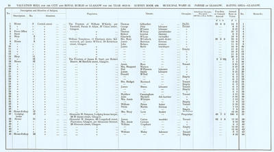 VR 1913-14, Ward 12, p034