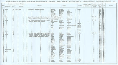 VR 1913-14, Ward 12, p035