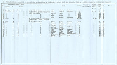 VR 1913-14, Ward 12, p036