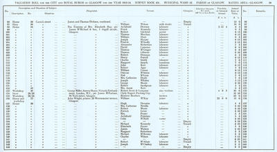 VR 1913-14, Ward 12, p039