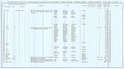 VR 1913-14, Ward 12, p041