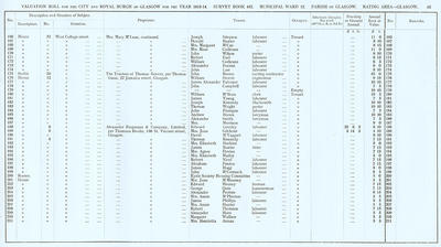 VR 1913-14, Ward 12, p045