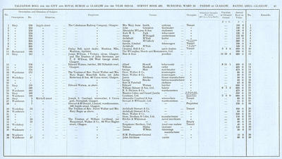 VR 1913-14, Ward 12, p047