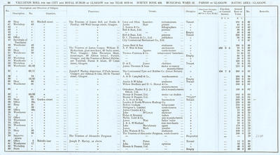 VR 1913-14, Ward 12, p048